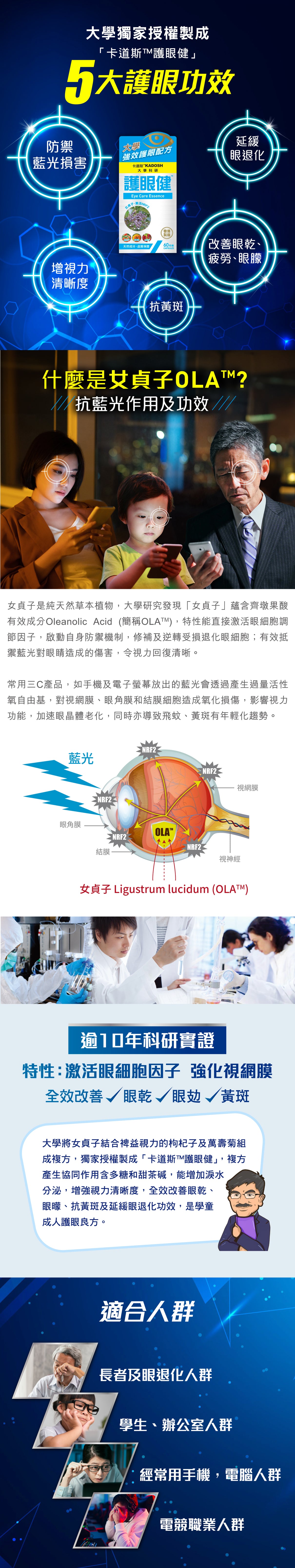 大學獨家授權製成「卡道斯™護眼健」女貞子是純天然草本植物,大學研究發現「女貞子」蘊含齊墩果酸有效成分Oleanolic Acid (簡稱OLATM),特性能直接激活眼細胞調節因子,啟動自身防禦機制,修補及逆轉受損退化眼細胞;有效抵禦藍光對眼睛造成的傷害,令視力回復清晰。常用三C產品,如手機及電子螢幕放出的藍光會透過產生過量活性氧自由基,對視網膜、眼角膜和結膜細胞造成氧化損傷,影響視力功能,加速眼晶體老化,同時亦導致飛蚊、黃斑有年輕化趨勢。逾10年科研實證。特性:激活眼細胞因子 強化視網膜. 大學將女貞子結合裨益視力的枸杞子及萬壽菊組成複方,獨家授權製成「卡道斯™護眼健」,複方產生協同作用含多糖和甜茶碱,能增加淚水分泌,增強視力清晰度,全效改善眼乾、眼曚、抗黃斑及延緩眼退化功效,是學童成人護眼良方。適合人群: 長者及眼退化人群, 學生、辦公室人群, 經常用手機,電腦人群, 電競職業人群